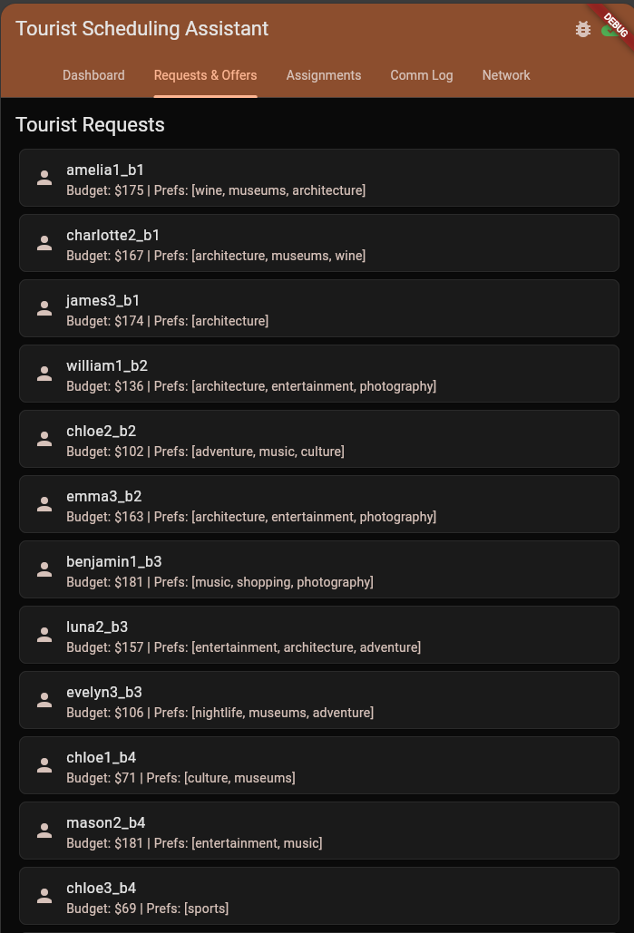 Dashboard Screenshot 2